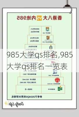 985大学qs排名,985大学qs排名一览表