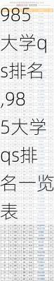 985大学qs排名,985大学qs排名一览表