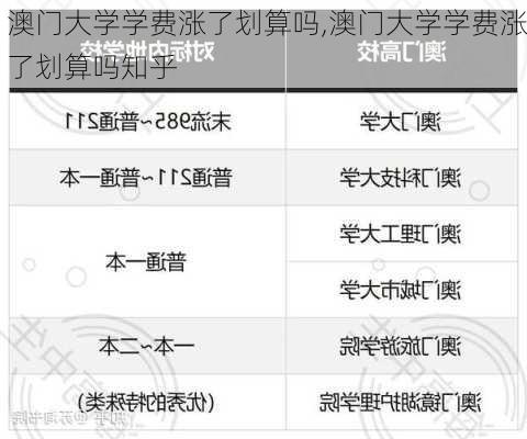 澳门大学学费涨了划算吗,澳门大学学费涨了划算吗知乎