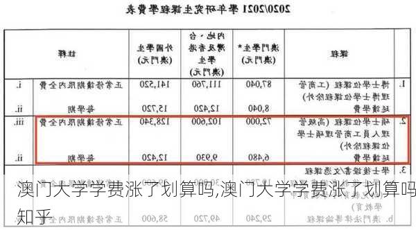 澳门大学学费涨了划算吗,澳门大学学费涨了划算吗知乎