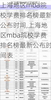 上海地区mba院校学费排名榜最新公布时间,上海地区mba院校学费排名榜最新公布时间表