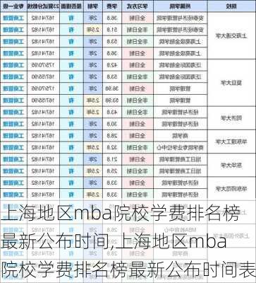 上海地区mba院校学费排名榜最新公布时间,上海地区mba院校学费排名榜最新公布时间表