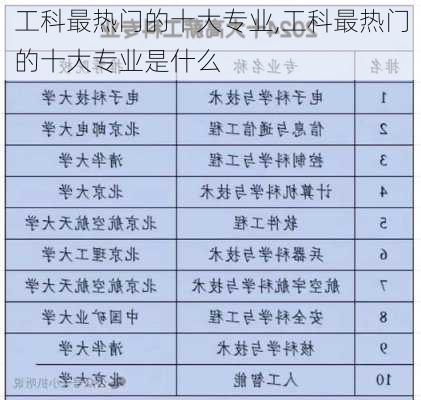 工科最热门的十大专业,工科最热门的十大专业是什么