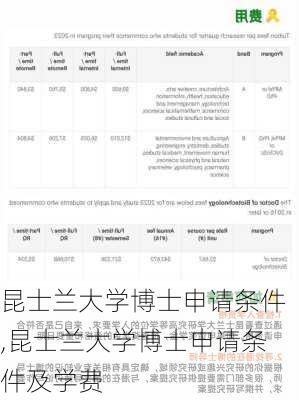 昆士兰大学博士申请条件,昆士兰大学博士申请条件及学费