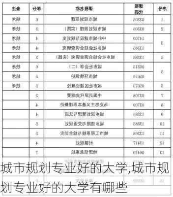 城市规划专业好的大学,城市规划专业好的大学有哪些