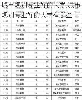 城市规划专业好的大学,城市规划专业好的大学有哪些