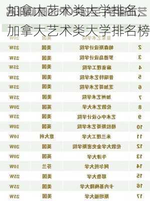 加拿大艺术类大学排名,加拿大艺术类大学排名榜