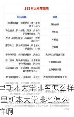 里斯本大学排名怎么样,里斯本大学排名怎么样啊