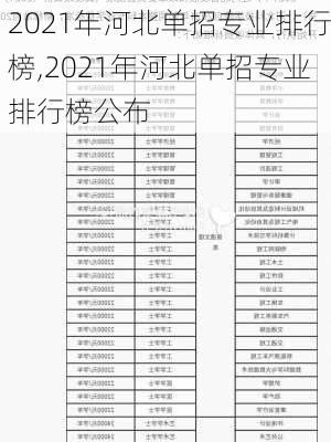 2021年河北单招专业排行榜,2021年河北单招专业排行榜公布