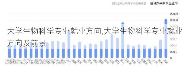 大学生物科学专业就业方向,大学生物科学专业就业方向及前景