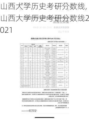 山西大学历史考研分数线,山西大学历史考研分数线2021