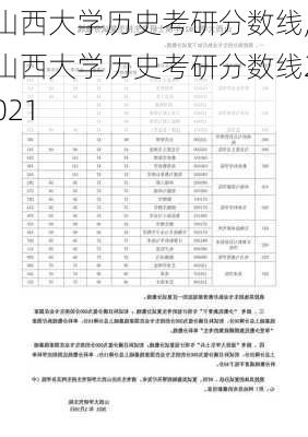 山西大学历史考研分数线,山西大学历史考研分数线2021