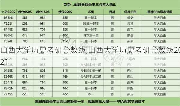 山西大学历史考研分数线,山西大学历史考研分数线2021