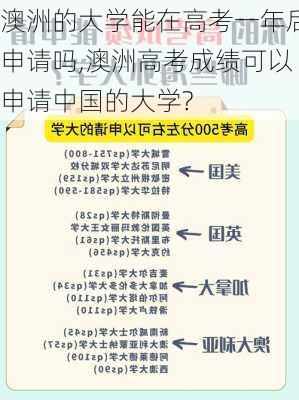 澳洲的大学能在高考一年后申请吗,澳洲高考成绩可以申请中国的大学?