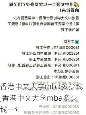 香港中文大学mba多少钱,香港中文大学mba多少钱一年