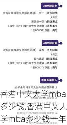 香港中文大学mba多少钱,香港中文大学mba多少钱一年