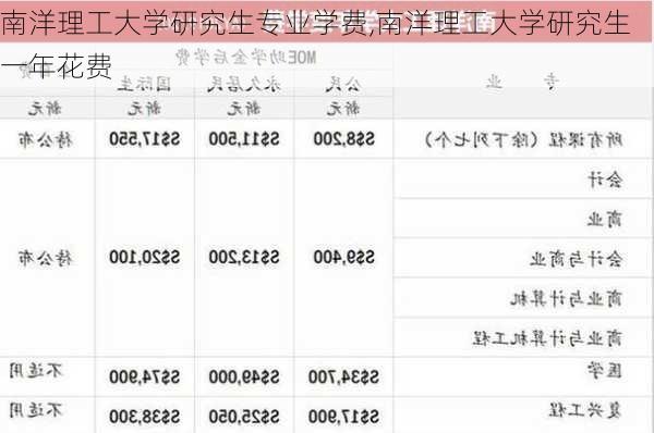 南洋理工大学研究生专业学费,南洋理工大学研究生一年花费