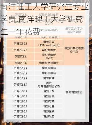 南洋理工大学研究生专业学费,南洋理工大学研究生一年花费