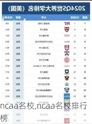 ncaa名校,ncaa名校排行榜