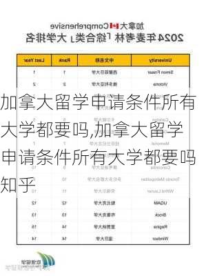 加拿大留学申请条件所有大学都要吗,加拿大留学申请条件所有大学都要吗知乎