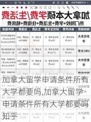 加拿大留学申请条件所有大学都要吗,加拿大留学申请条件所有大学都要吗知乎