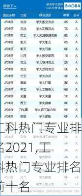 工科热门专业排名2021,工科热门专业排名前十名