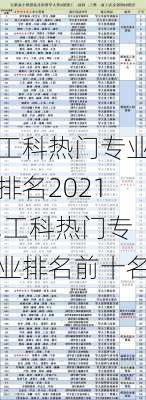 工科热门专业排名2021,工科热门专业排名前十名