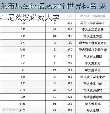 莱布尼兹汉诺威大学世界排名,莱布尼茨汉诺威大学