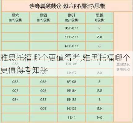 雅思托福哪个更值得考,雅思托福哪个更值得考知乎