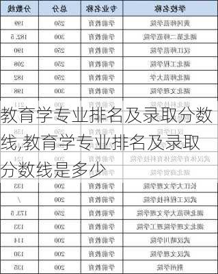 教育学专业排名及录取分数线,教育学专业排名及录取分数线是多少