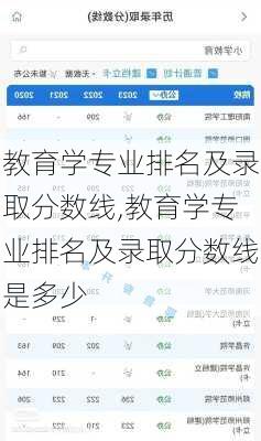 教育学专业排名及录取分数线,教育学专业排名及录取分数线是多少