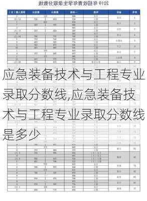 应急装备技术与工程专业录取分数线,应急装备技术与工程专业录取分数线是多少