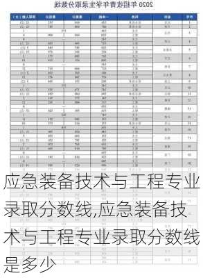 应急装备技术与工程专业录取分数线,应急装备技术与工程专业录取分数线是多少