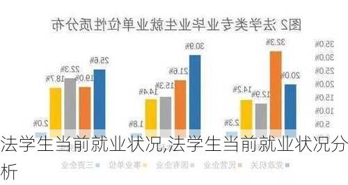 法学生当前就业状况,法学生当前就业状况分析