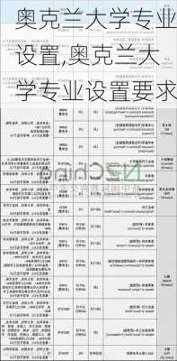 奥克兰大学专业设置,奥克兰大学专业设置要求