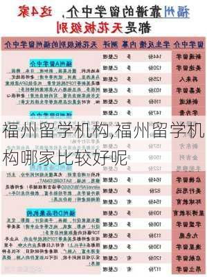 福州留学机构,福州留学机构哪家比较好呢