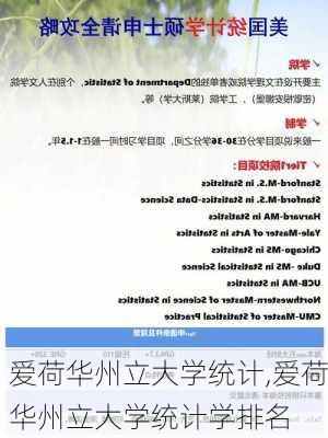 爱荷华州立大学统计,爱荷华州立大学统计学排名