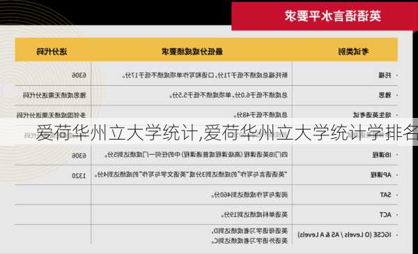 爱荷华州立大学统计,爱荷华州立大学统计学排名