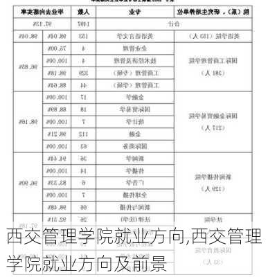 西交管理学院就业方向,西交管理学院就业方向及前景