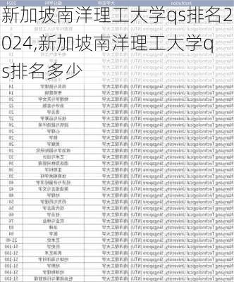 新加坡南洋理工大学qs排名2024,新加坡南洋理工大学qs排名多少