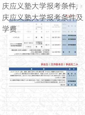 庆应义塾大学报考条件,庆应义塾大学报考条件及学费