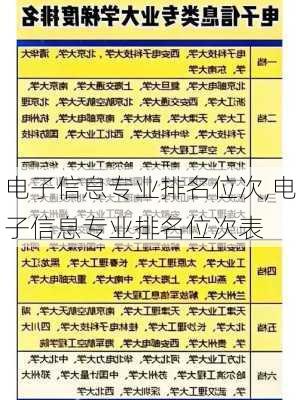 电子信息专业排名位次,电子信息专业排名位次表