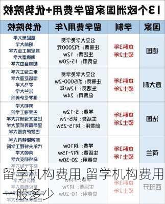 留学机构费用,留学机构费用一般多少