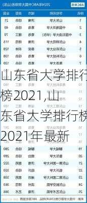 山东省大学排行榜2021,山东省大学排行榜2021年最新