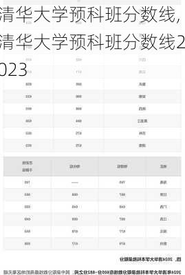 清华大学预科班分数线,清华大学预科班分数线2023