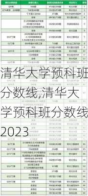 清华大学预科班分数线,清华大学预科班分数线2023