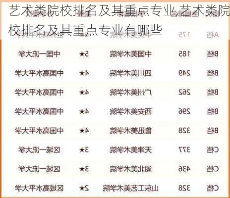 艺术类院校排名及其重点专业,艺术类院校排名及其重点专业有哪些