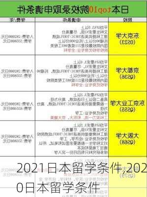 2021日本留学条件,2020日本留学条件