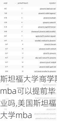 斯坦福大学商学院mba可以提前毕业吗,美国斯坦福大学mba