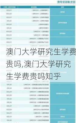 澳门大学研究生学费贵吗,澳门大学研究生学费贵吗知乎